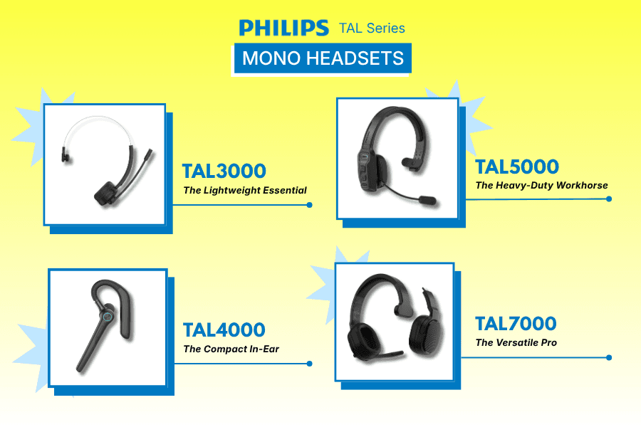 A comparison chart showing four different models of Philips TAL Series Mono Headsets: the TAL3000 Lightweight Essential, TAL4000 Compact In-Ear, TAL5000 Heavy-Duty Workhorse, and TAL7000 Versatile Pro.