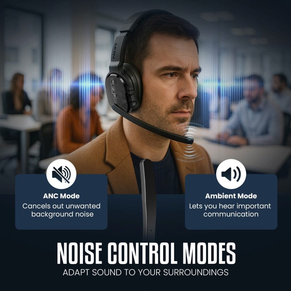An infographic diagram showing a man wearing a Philips enterprise headset highlighting its two noise control modes: ANC Mode to cancel unwanted background noise and Ambient Mode to hear important communication.